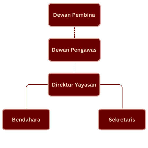 Dewan